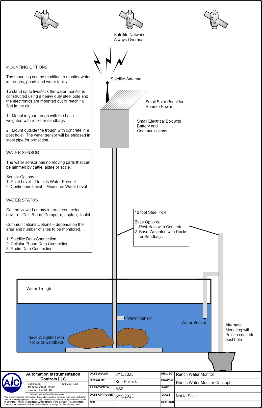 Ranch Water Monitor Design